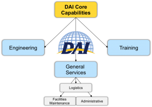capabilities-diagram